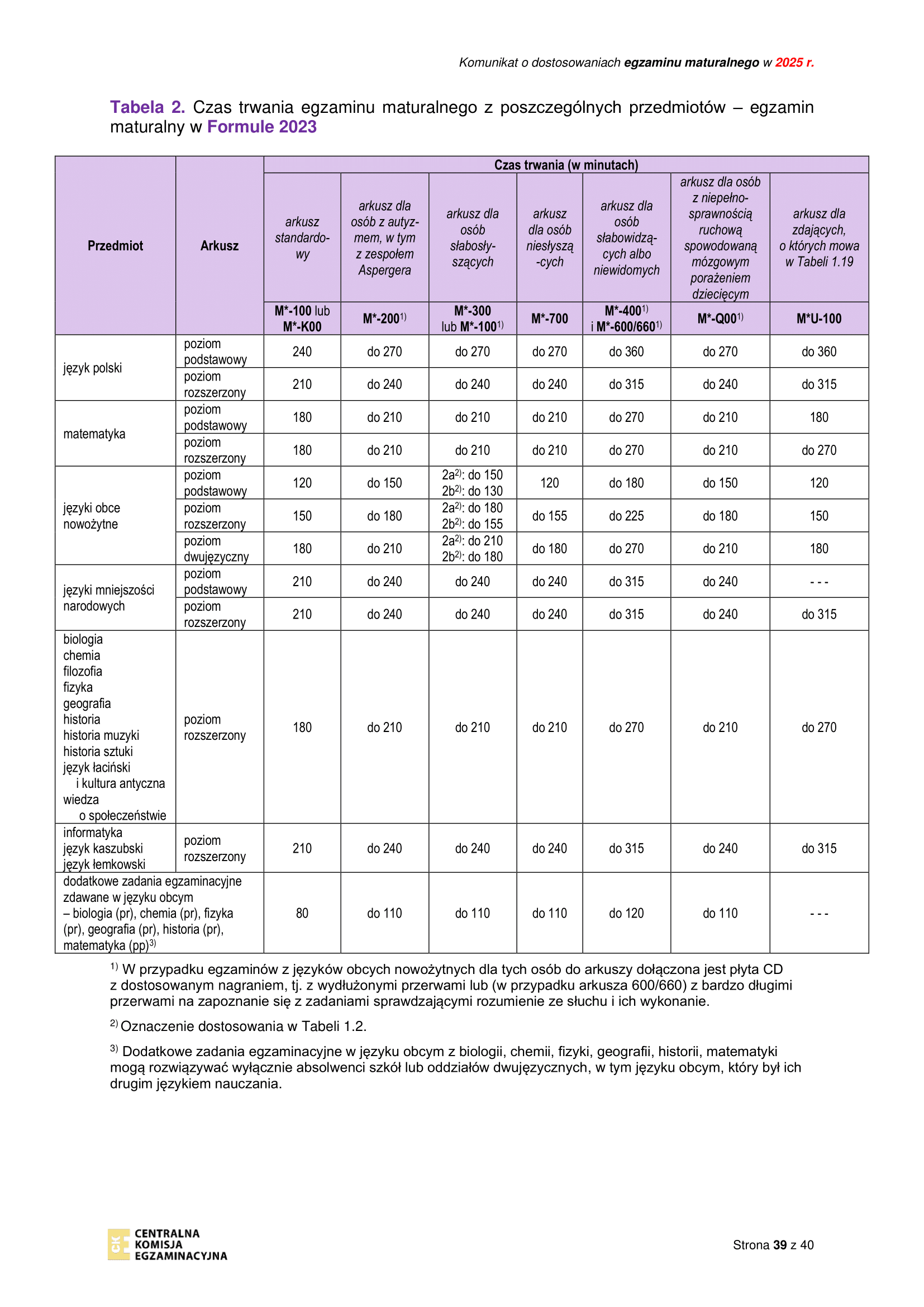 20240820 EM_25 Komunikat o dostosowaniach w_FIN-39